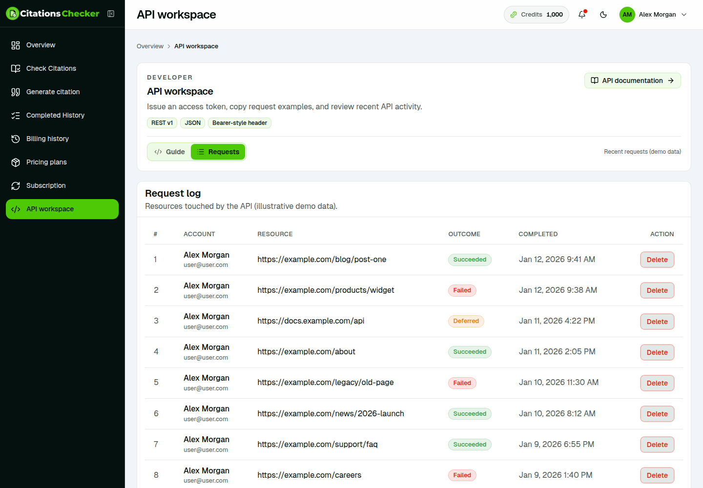 API requests list
