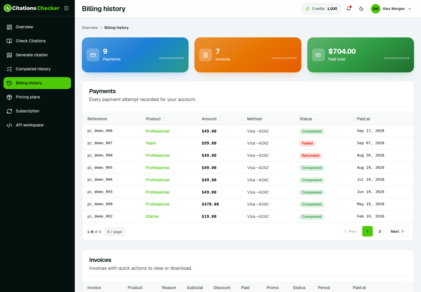 Billing history table of invoices and payments