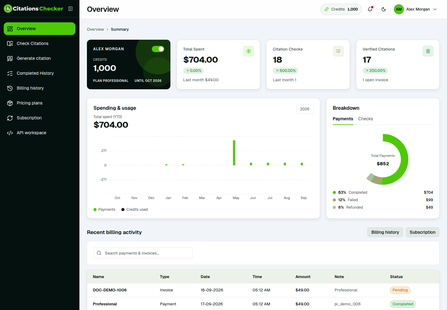 Overview dashboard with credits, spending chart, and recent billing